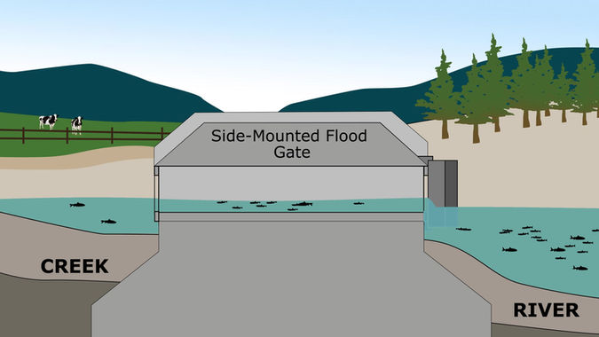 SIDE MOUNTED GATE